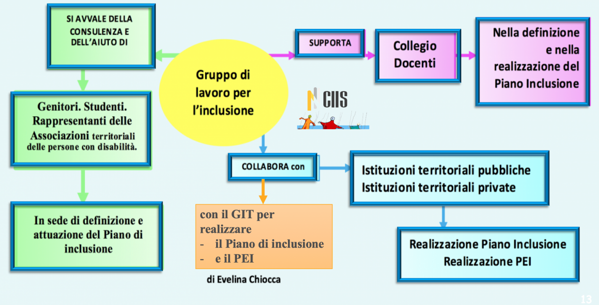 Decreto Legislativo 66/2017 Cosa Cambia - Lacemyaf